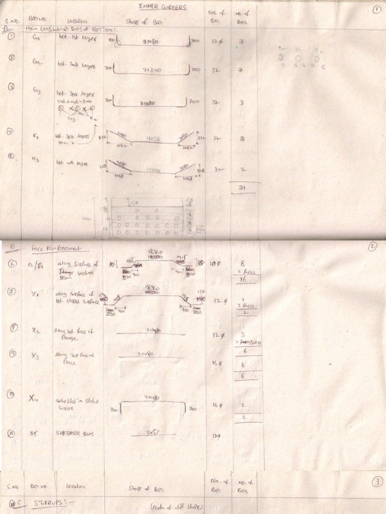 Bar bending schedule pdf