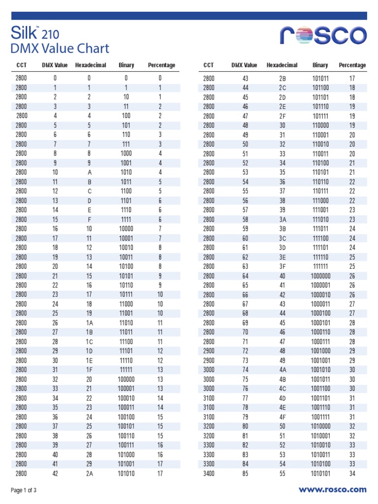 DMX Value and Address Chart | PDF | Chess | Chess Theory
