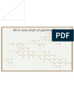 All-In-One Chart of Jasmine Scott: Deceased Deceased