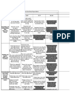 Romeo and Juliet Final Project Rubric