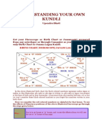 Understanding Your Kundali