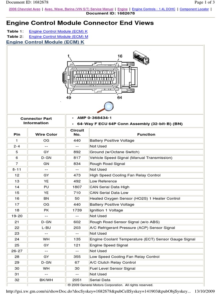 Aveo 2006 ECM Connector | Vehicle Technology | Systems Engineering