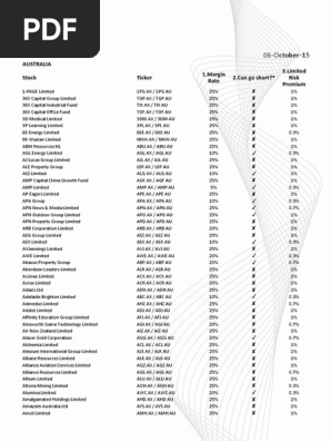 Current Stock Deal Settings 4 Short Finance Exchange Traded Fund