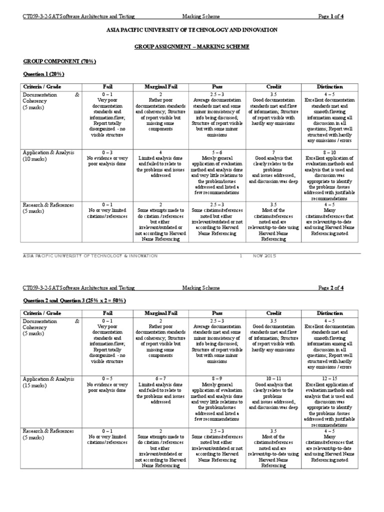 SAT Marking SchemeV02 Software Architecture Citation
