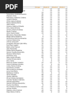 Clasament An II - 2015