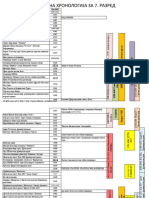 Упоредна Хронологија 7. Разред