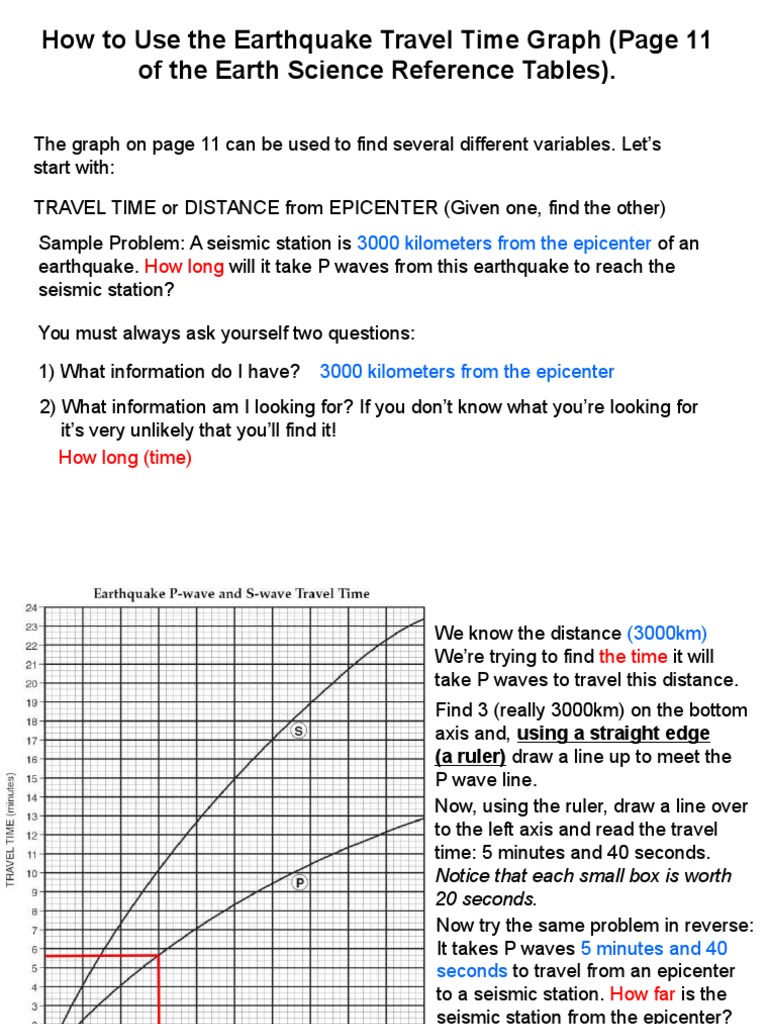 earthquake time travel graph worksheet