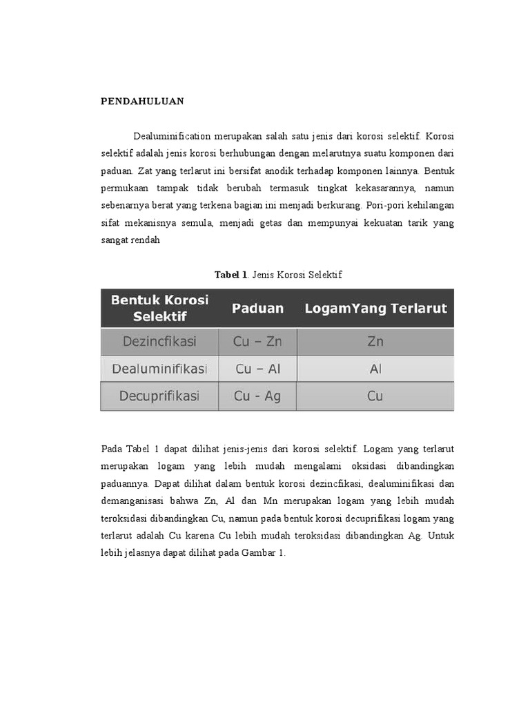 Memahami Dealuminification pada Paduan Tembaga | PDF | Seni | Teknologi ...