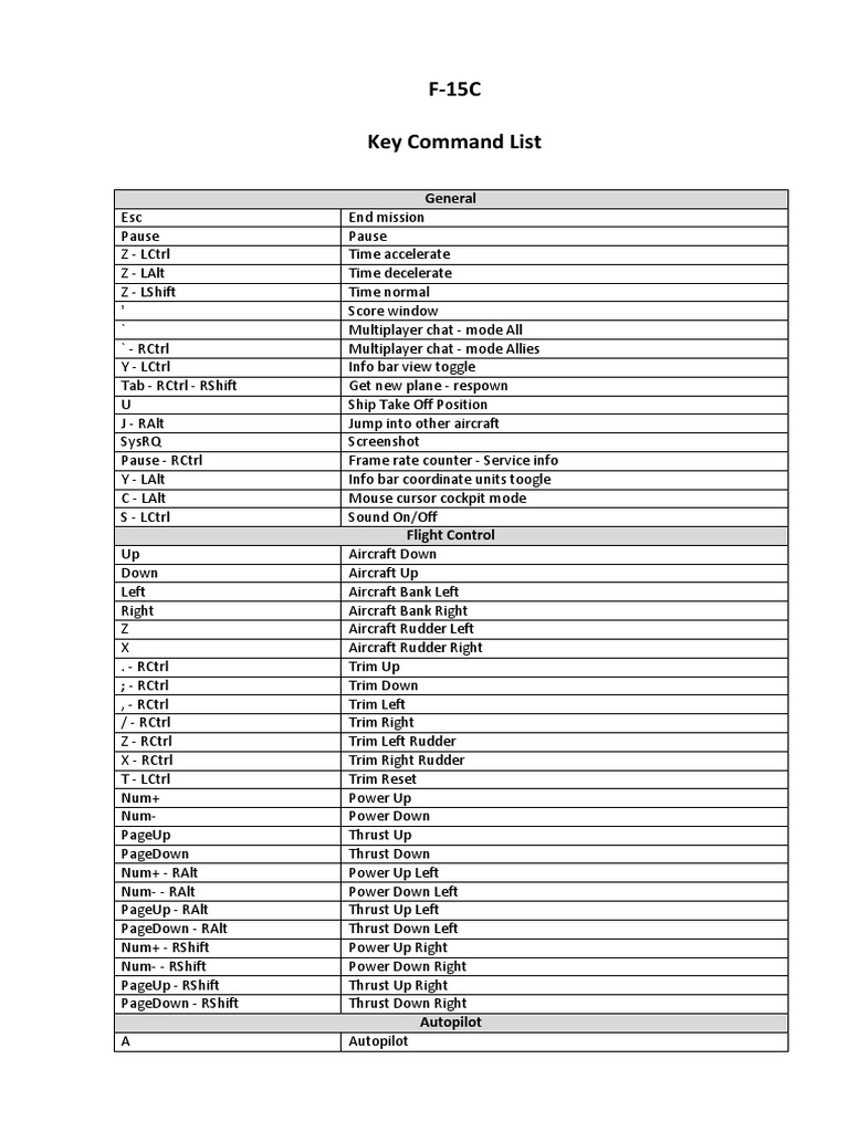 F-15C Flight Control Key Commands | PDF | Aircraft Flight Control ...