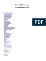 West Midlands_PC and Ward Data