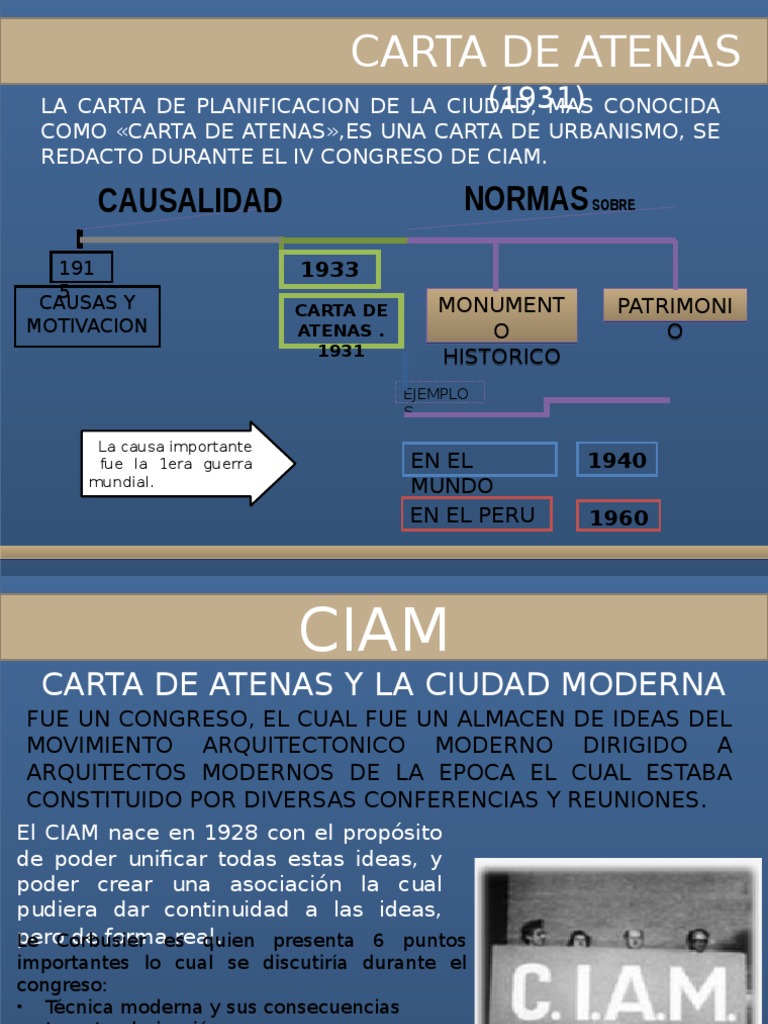 Carta de Atenas  Atenas  Urbanismo
