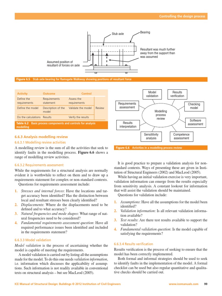 ICE Manual of Structural Engineering 117 | PDF | Verification And ...