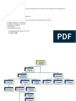 Organigrama Funcional