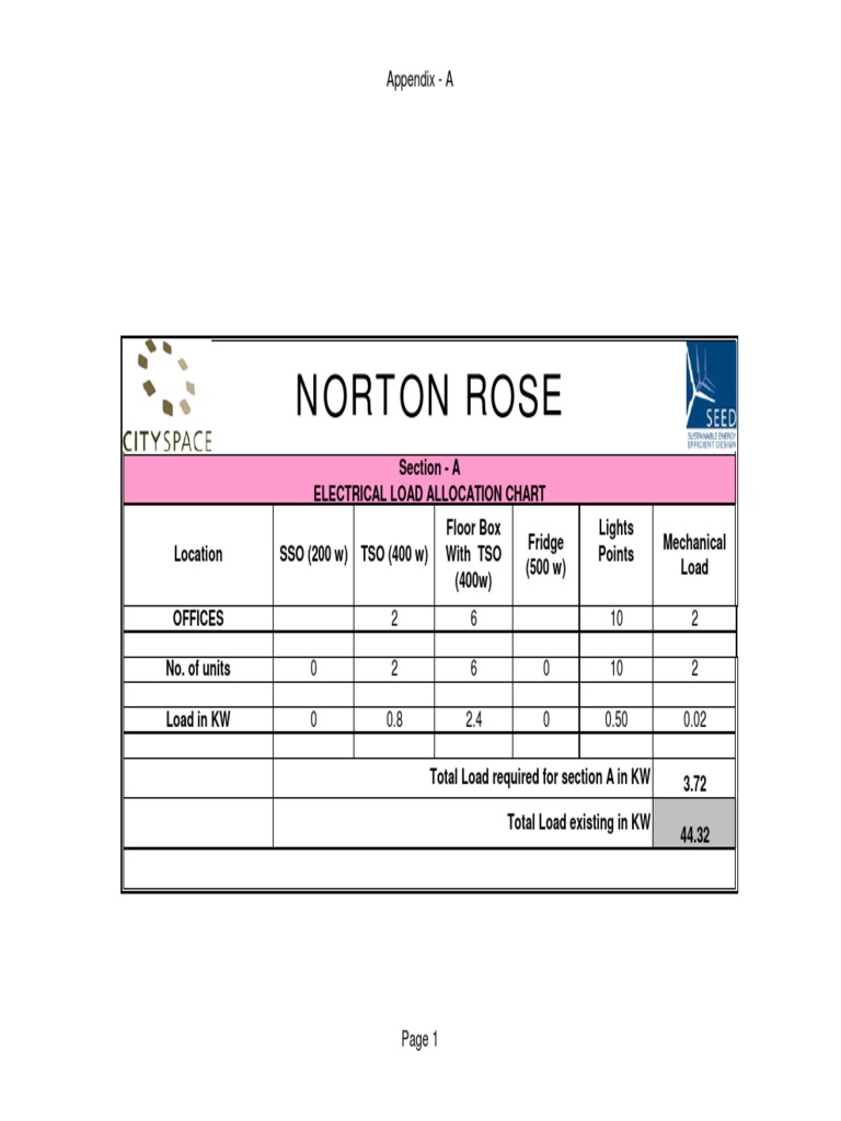 Electrical Load Allocation Chart | PDF