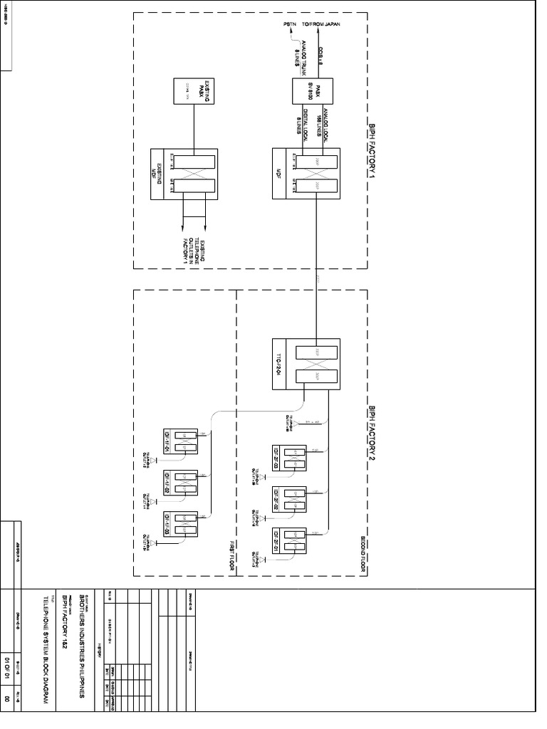 Telephone System Block Diagram | PDF