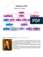 Batalla de Almansa (1707) - Los Protagonistas