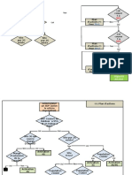 Methodologies etude de couverture