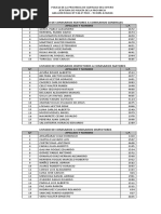 Download Ascensos de la Polica by Diario Panorama SN294154783 doc pdf