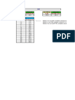 Dimensionamento Cavi