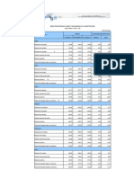 Ipco-Indices+de+la+construccion Prov 10 15 PDF