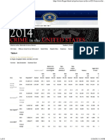 FBI Crime Rate Data