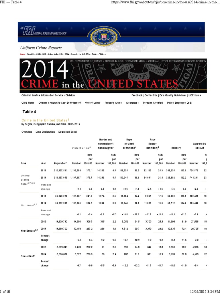 1990 Fbi Crime Statistics _ Violent Crime Trends, 1990-2021 – DFWNRI