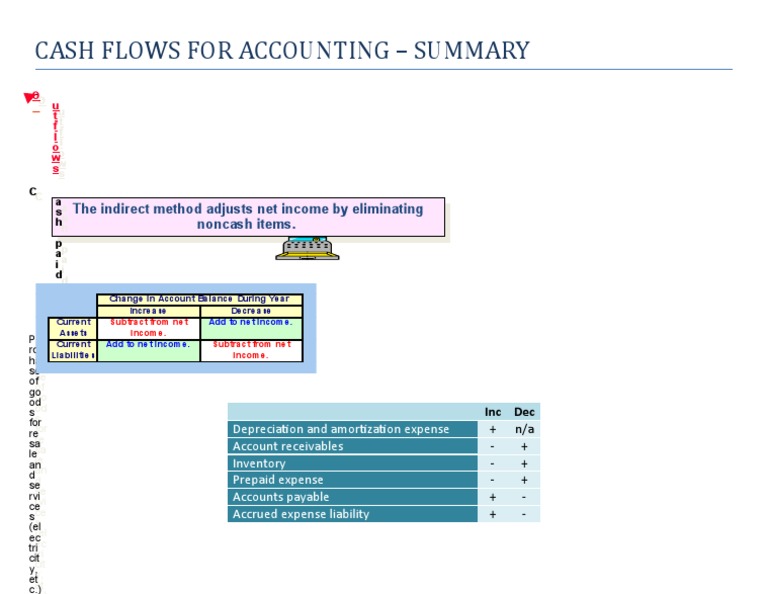Cash Flow Accounting Summary Guide | PDF