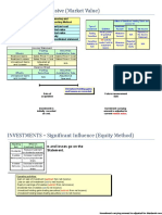 Investments For Accounting Summary