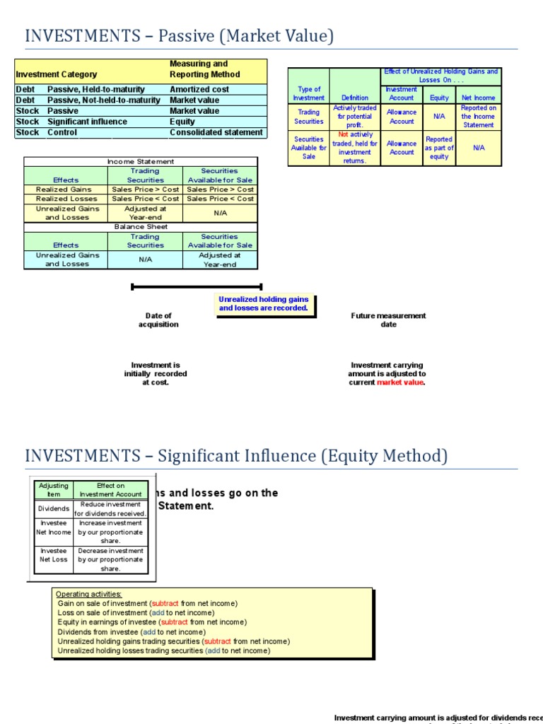 Investments For Accounting Summary | PDF | Business | Investing