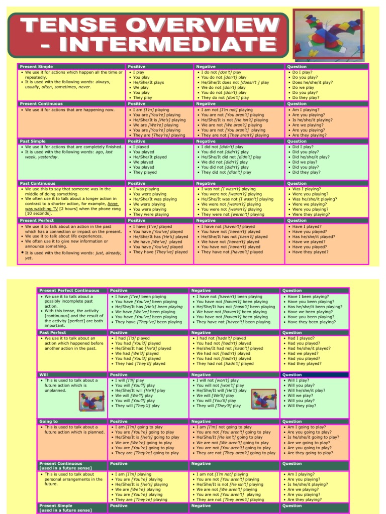 English Verb Tenses Guide | PDF | Grammatical Tense | Grammar
