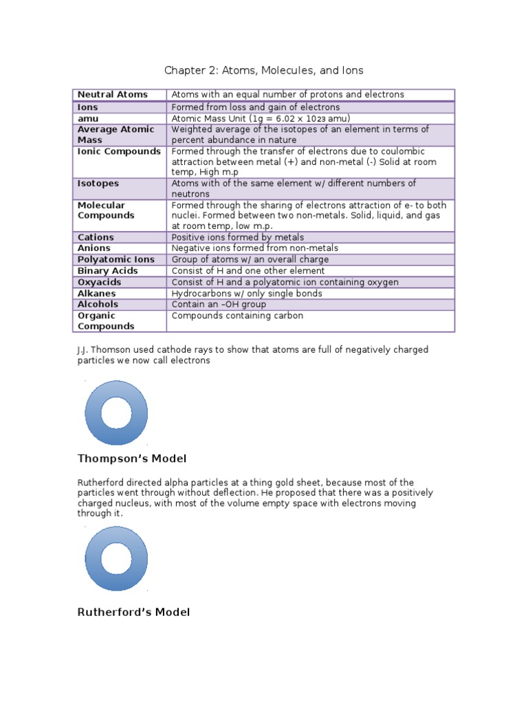 Atoms Molecules and Ions | PDF | Ion | Atoms