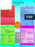 Neonatal Guideline Set Final CHeRP 2007