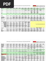 Year MOBDII Generic Communication Protocols by Manufacturer odels