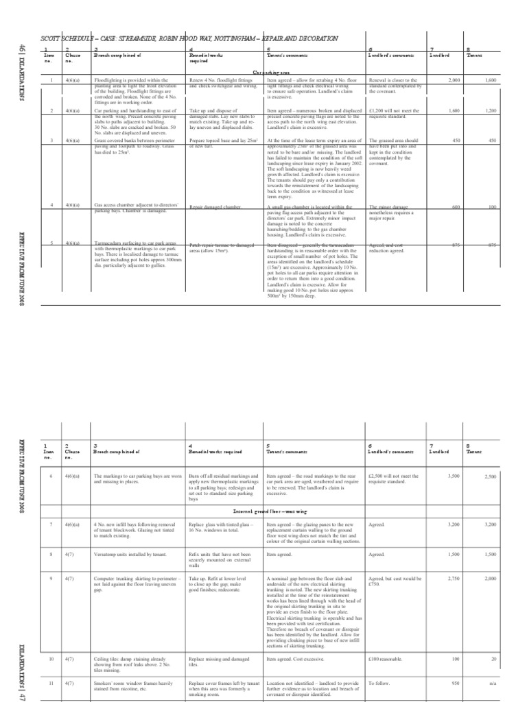 Scott Schedule Example | PDF | Lease | Building Engineering