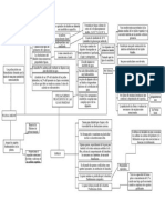 Mapa Conceptual Polisacaridos