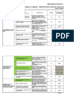 Plan de Sabderes Productivos 2016