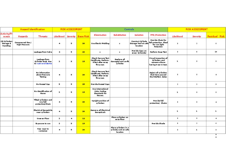 HIRA Risk Assessment and Controls Guide | PDF | Home & Garden ...