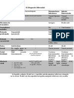 IX - Diagnostic Diferential: Semne Si Sindroame HVC Mononucleoza Infectioasa Infectie Enterovirala Etiologie