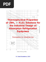 NH3H2O Props English