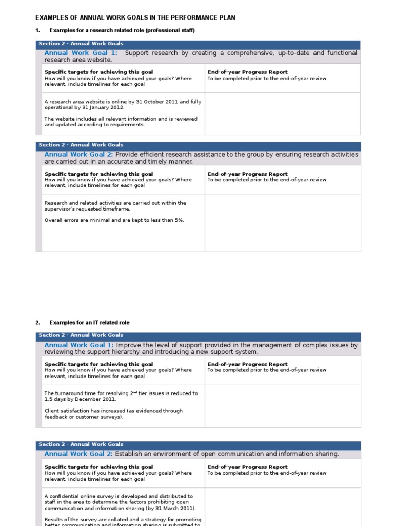 Examples Annual Work Goals Goal Human Resources