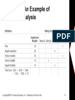 Table 7.2 An Example of Vendor Analysis