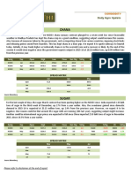 Chana: Daily Agro Update