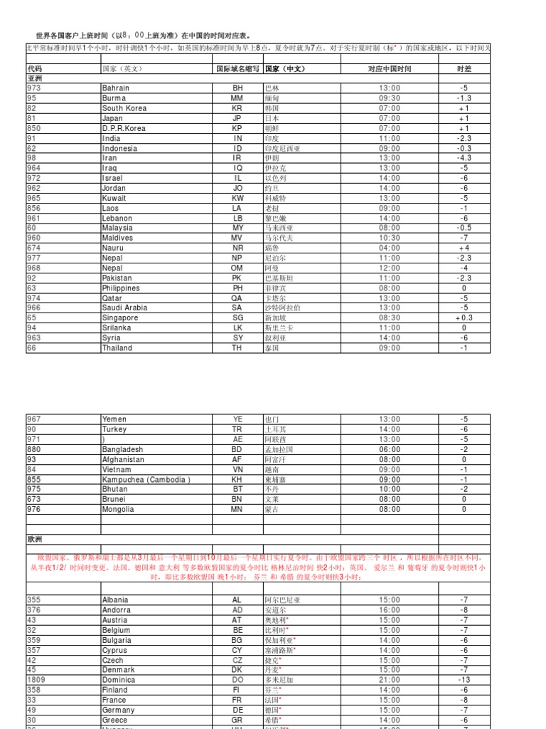 世界各国时差表 PDF | PDF