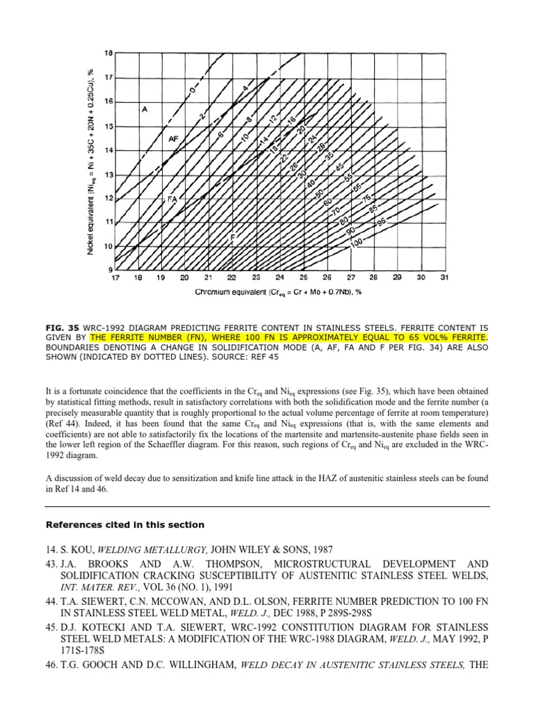 Wrc1992 Diagram Predicting Ferrite