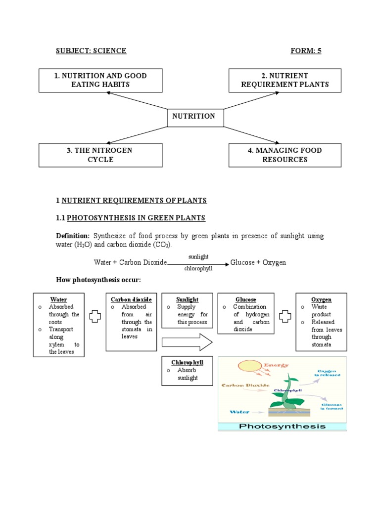 Chapter 2 Form 5 Science Pdf Nutrients Plants