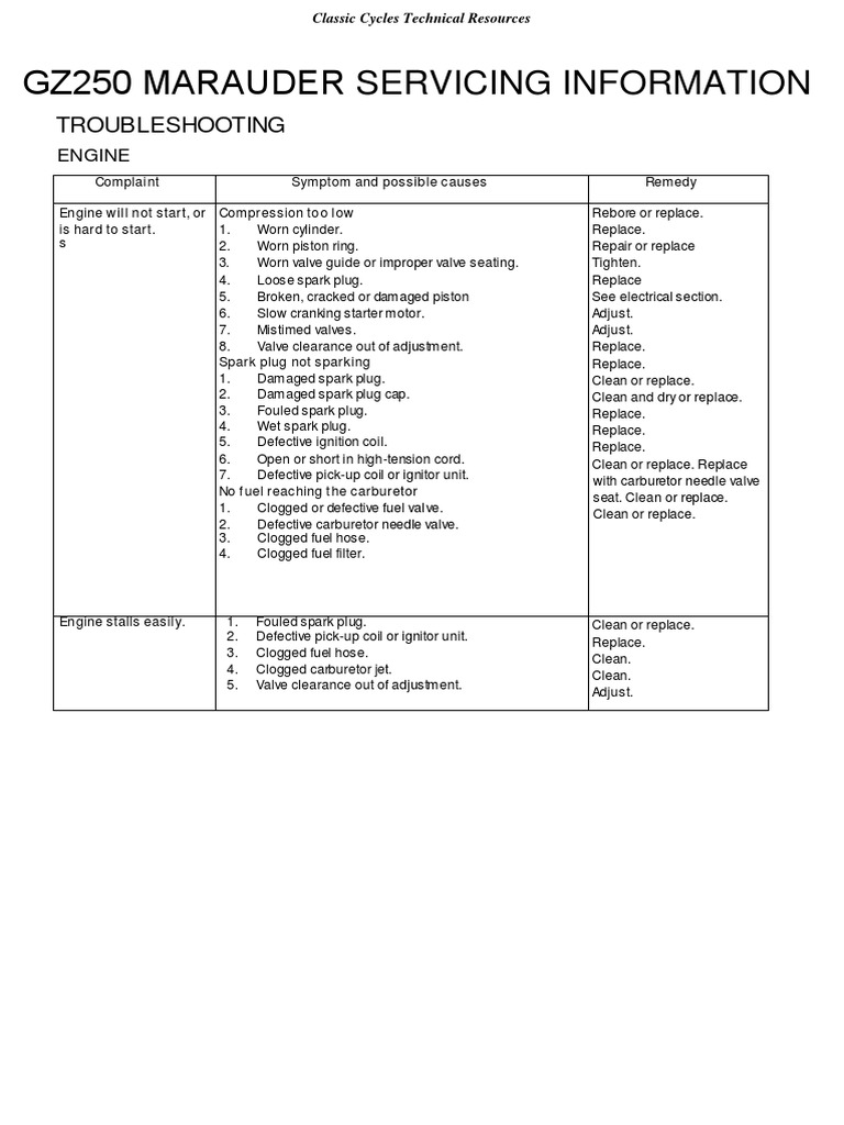 Suzuki GZ250 Marauder 250 Service Specifications Manual (1