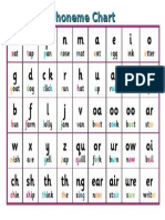 Phoneme Chart