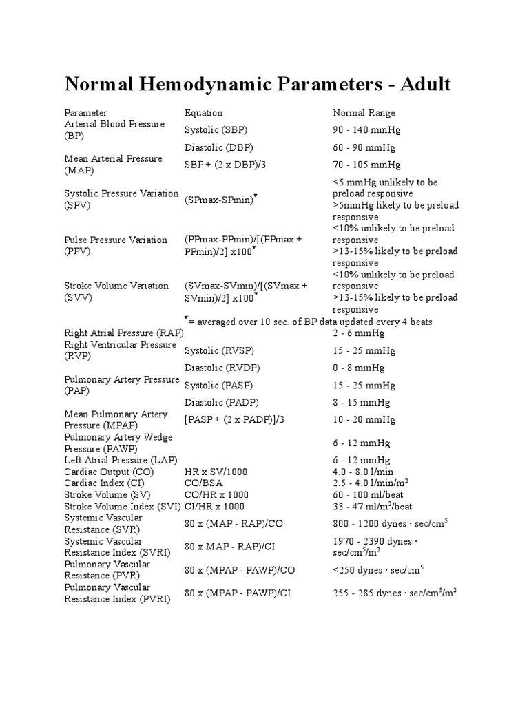 Normal Hemodynamic Parameters - Adult | PDF | Diastole | Blood Pressure