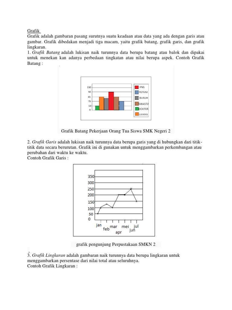 Contoh Data Diagram Batang Dan Lingkaran - Simak Gambar 