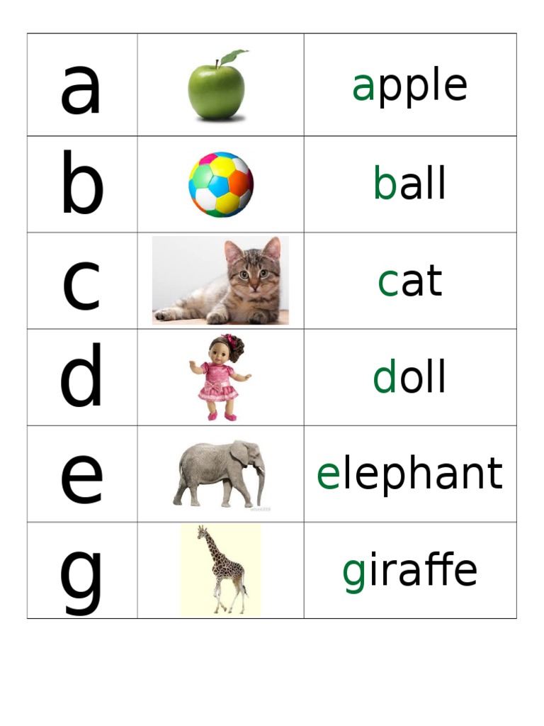 Alphabet Words List A-Z | PDF